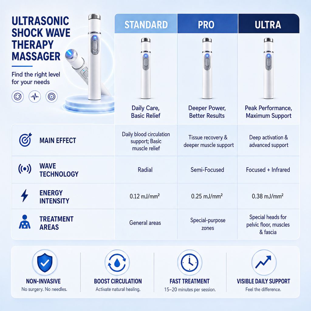 🔥 Advanced Acoustic Wave Technology for Men’s Personal Wellness