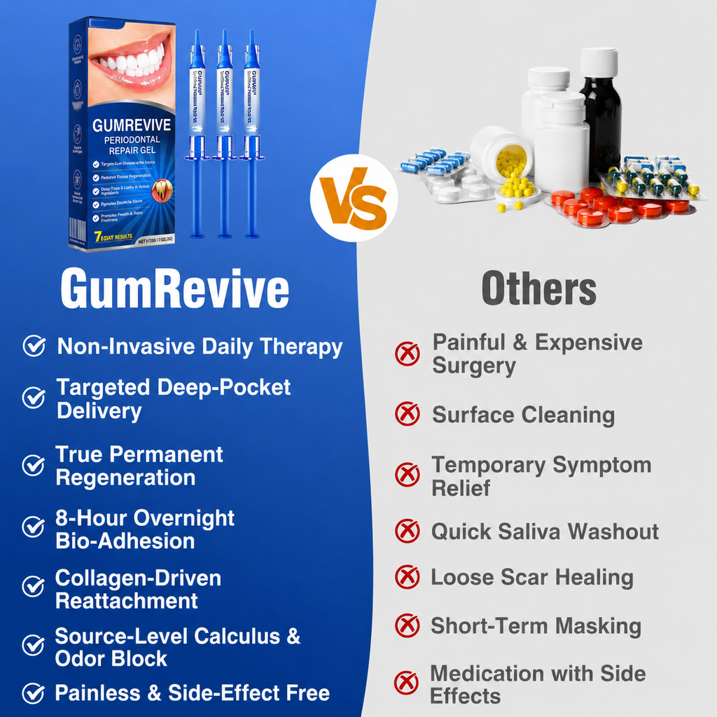 Periodontal Gum Care Gel