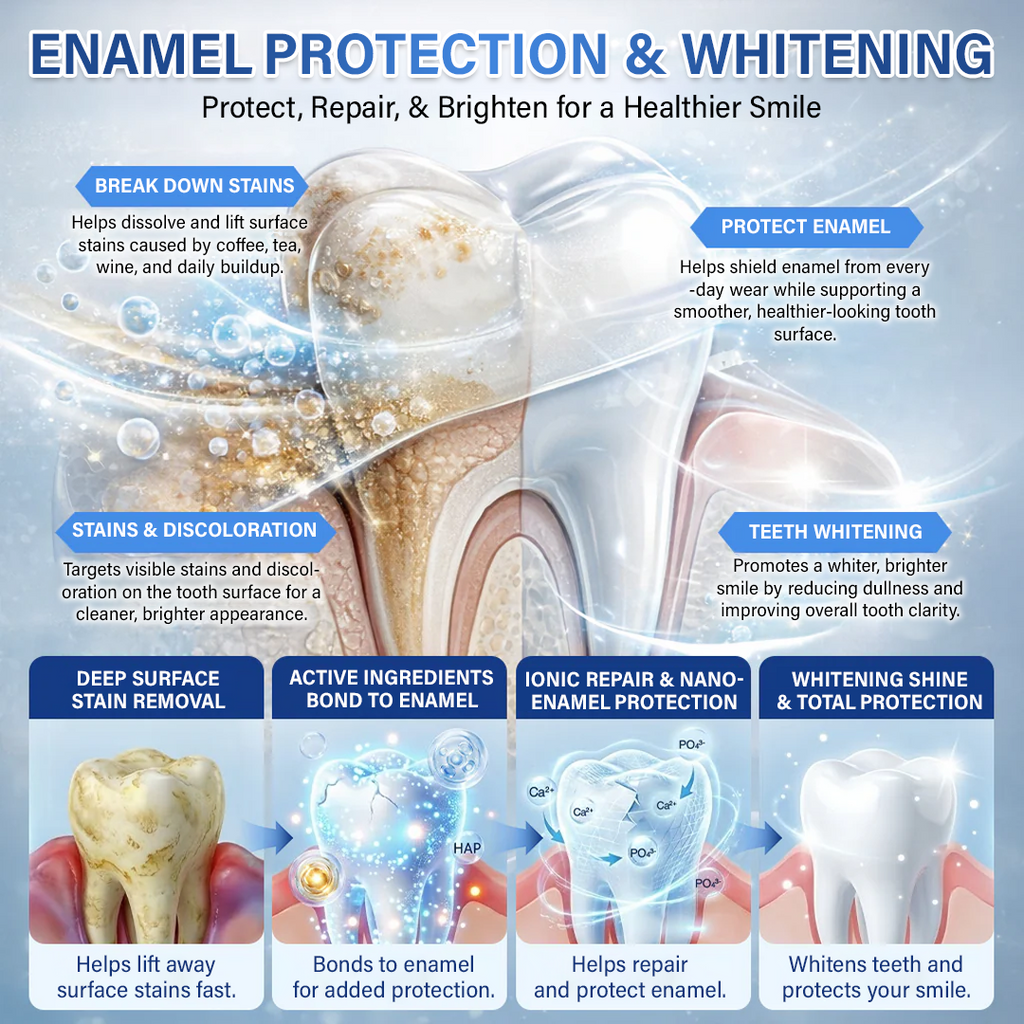 Tooth & Gum Care Fast-Dissolving Microneedle Patch